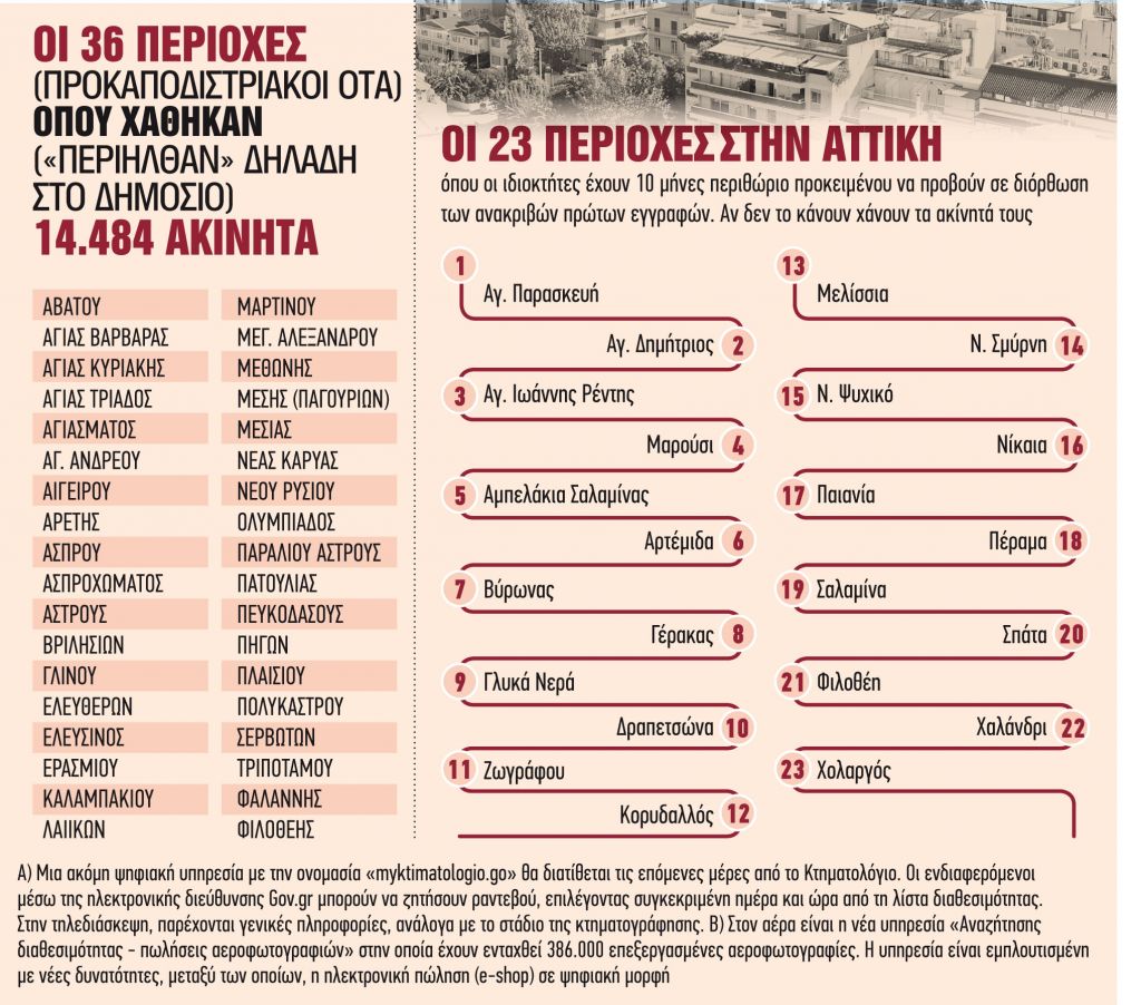 Αδειάζει η κλεψύδρα για 400.000 ιδιοκτησίες