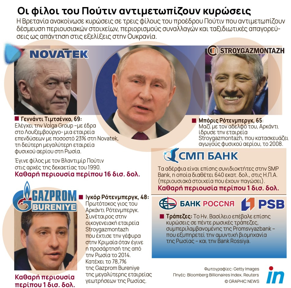 Ποιοι είναι οι τρεις Ρώσοι ολιγάρχες, φίλοι του Πούτιν, στους οποίους η Βρετανία επέβαλε κυρώσεις