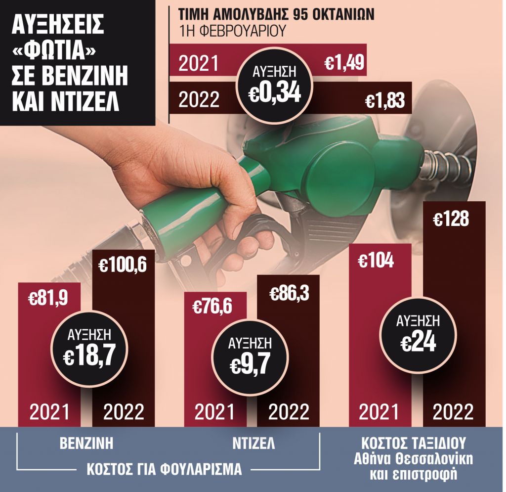 «Πονοκέφαλος» το γέμισμα του ρεζερβουάρ
