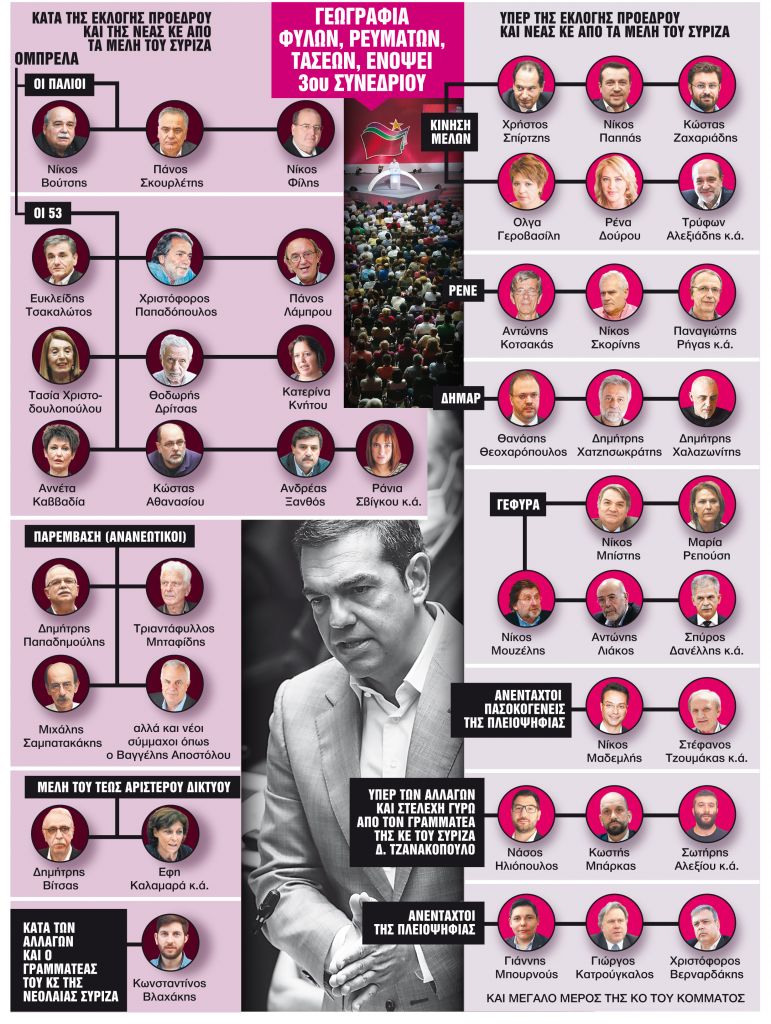 Η γεωγραφία των ρευμάτων και οι κόντρες ενόψει Συνεδρίου