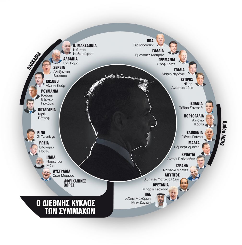 Διπλωματικός πυρετός στο Μαξίμου