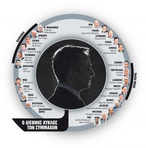 Διπλωματικός πυρετός στο Μαξίμου