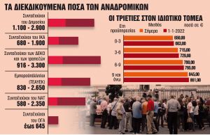 Το «παράδοξο» με την ετυμηγορία των αναδρομικών