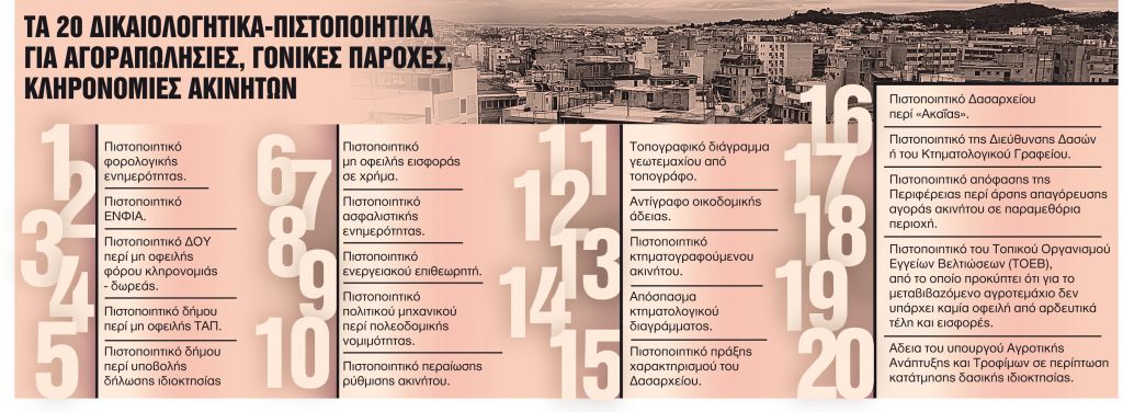Τα «μυστικά» για γρήγορες μεταβιβάσεις