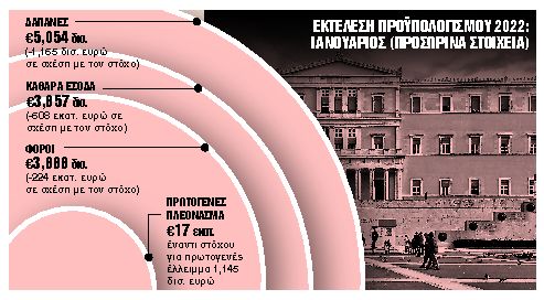 Εκτακτο επίδομα πριν από το Πάσχα