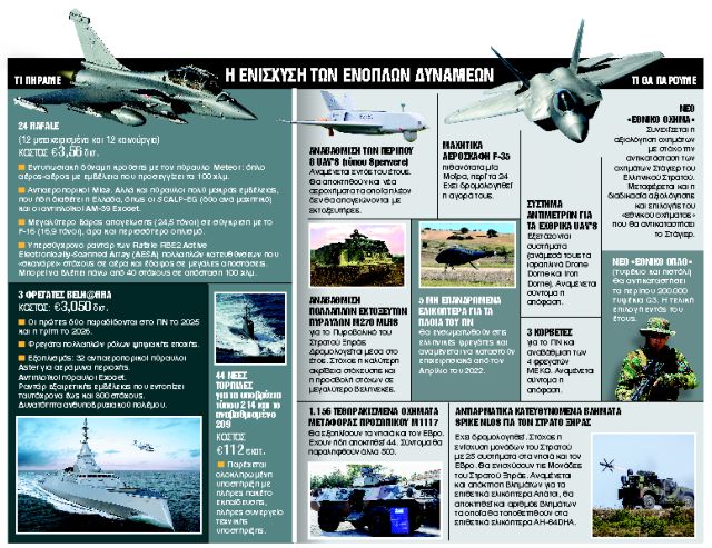 Σήμα αμυντικής θωράκισης με ακροβασίες ΣΥΡΙΖΑ