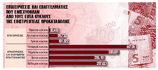 Παράθυρο για μεγαλύτερο κούρεμα