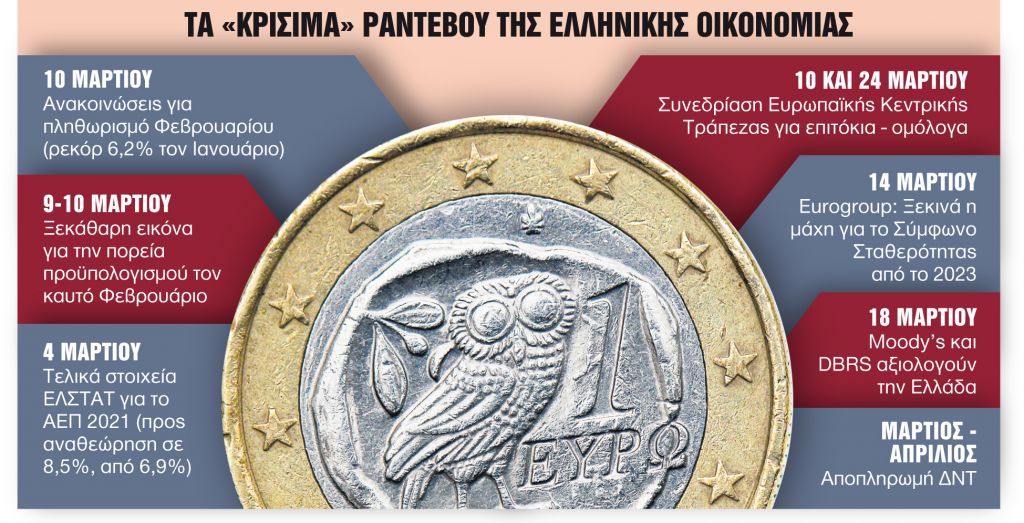 Οι 30 ημέρες – φωτιά για την οικονομία