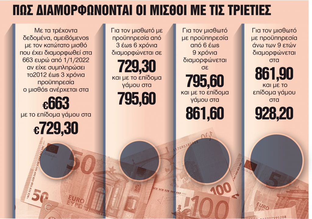 Ποιοι χάνουν και ποιοι κερδίζουν