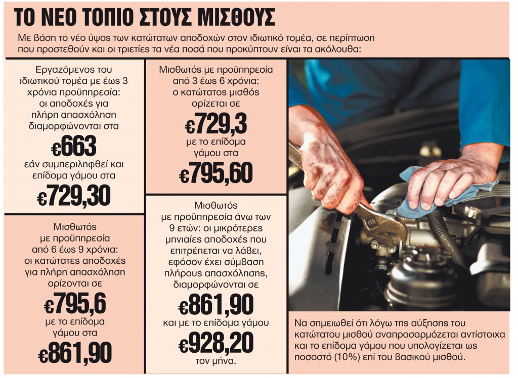 Κανονικά οι τριετίες στον ιδιωτικό τομέα