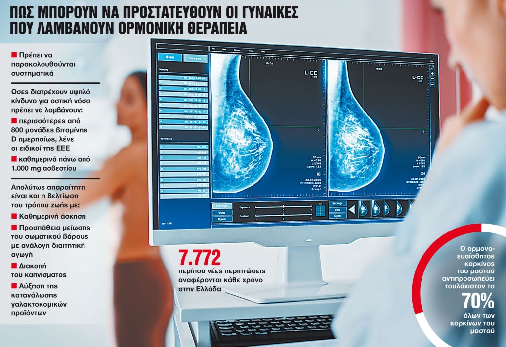 Ορμονική θεραπεία μετά τη μαστεκτομή