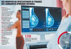 Ορμονική θεραπεία μετά τη μαστεκτομή