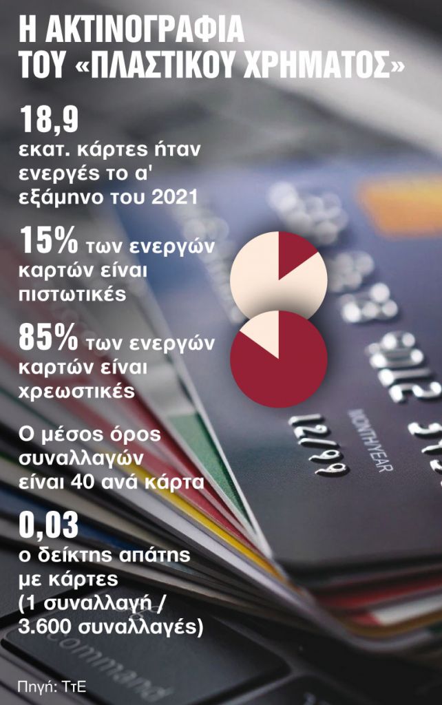 Αγορές από καφέ μέχρι φάρμακα