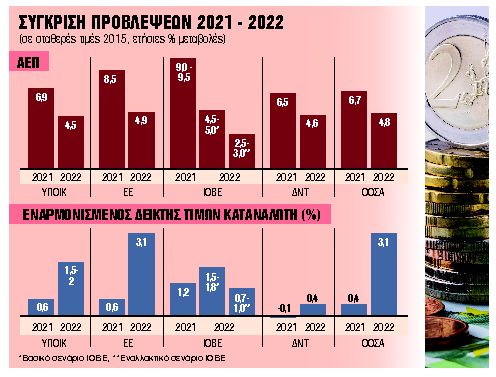 Οι 20 μέρες που θα κρίνουν τα μέτρα