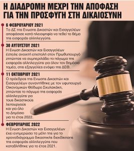 Ερχεται μπαράζ προσφυγών