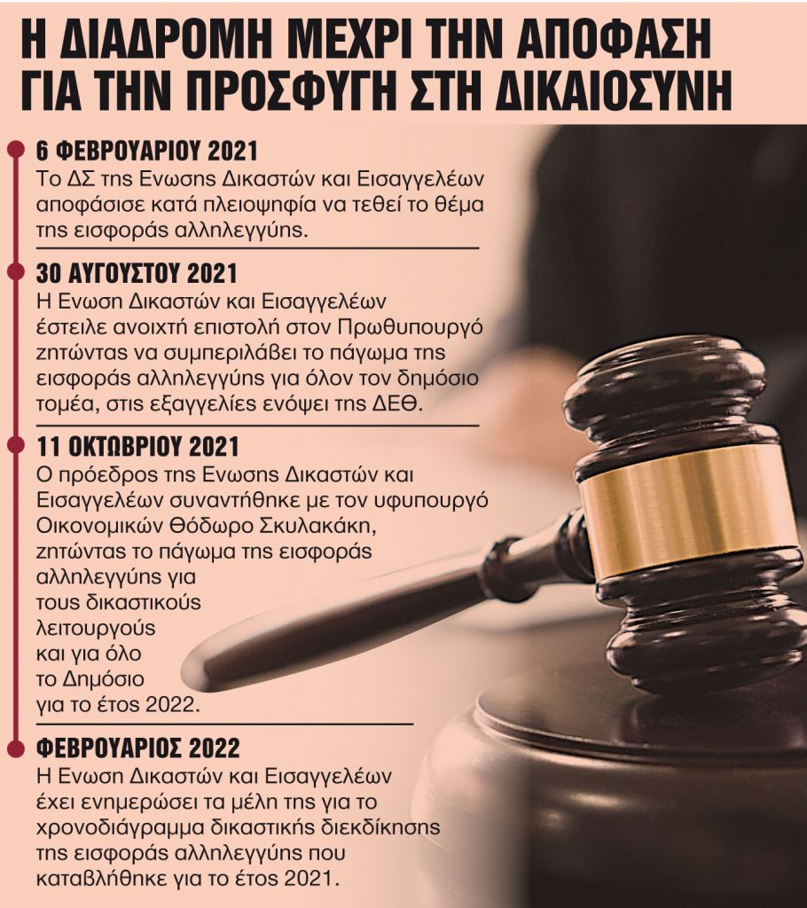 Ερχεται μπαράζ προσφυγών