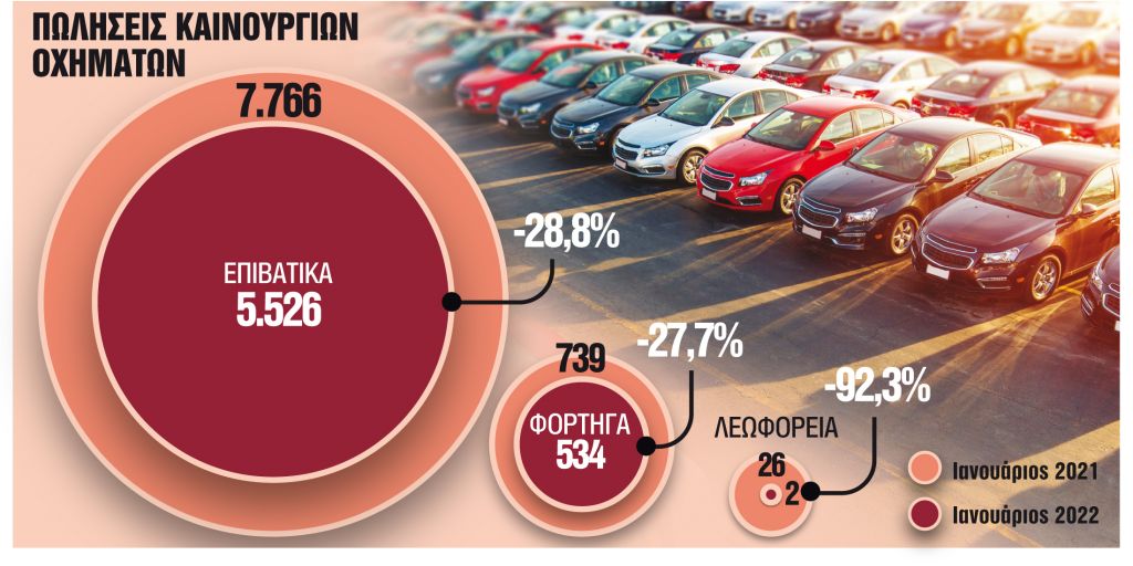 Πιο… οικολόγοι, με προτίμηση στο υγραέριο