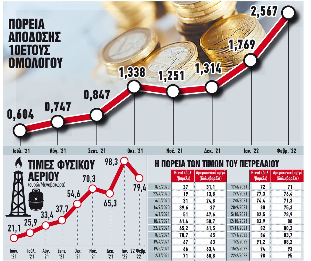 Ελληνικό «όχι» σε «κάθε αναθεωρητική πρωτοβουλία»