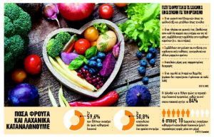 Τα λαχανικά «σερβίρουν» επιστημονικές αντιδικίες