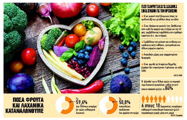 Τα λαχανικά «σερβίρουν» επιστημονικές αντιδικίες