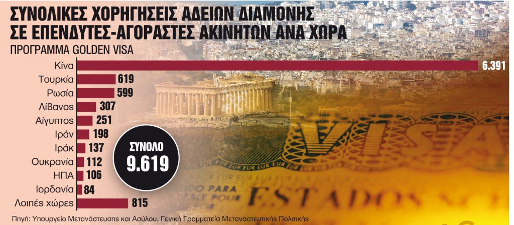 Τα «χρυσά διαβατήρια», οι Ρώσοι και μια κρυφή απειλή