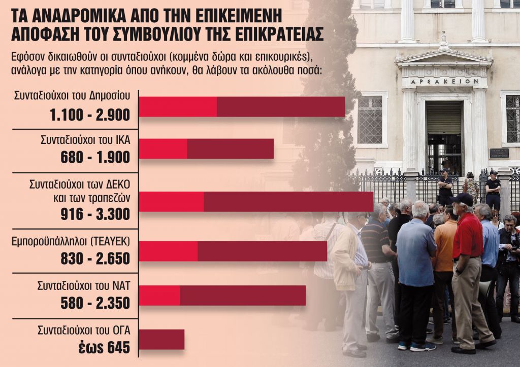 Ερχονται 4 νέα πακέτα ύψους 3 δισ. ευρώ