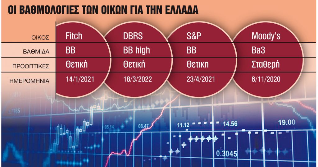 Οι προκλήσεις στον δρόμο για «φθηνό χρήμα»