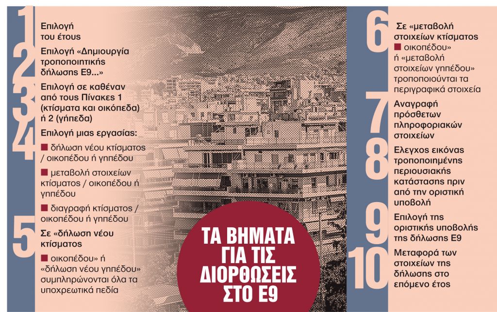 Οι διορθώσεις στο Ε9 για μεγαλύτερο «κούρεμα» στον ΕΝΦΙΑ