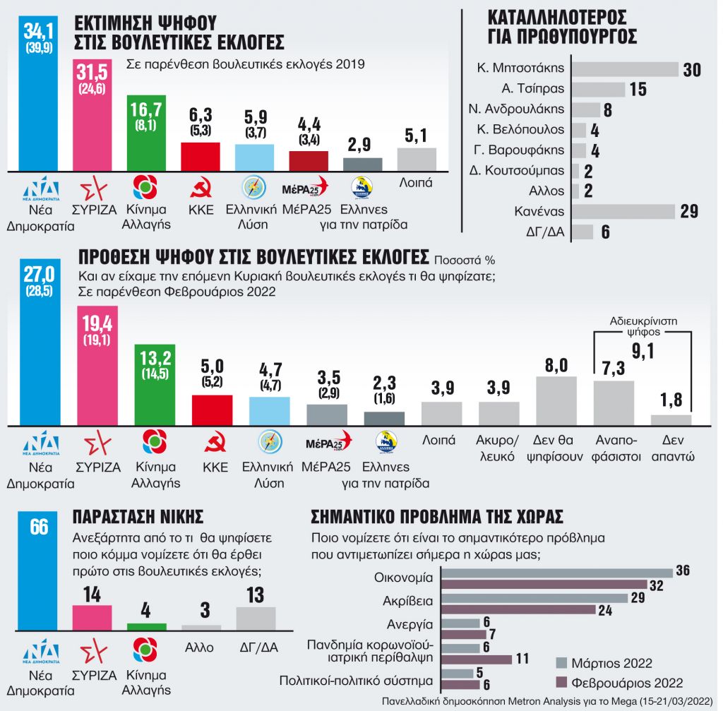 Ο πόλεμος αφήνει αποτύπωμα