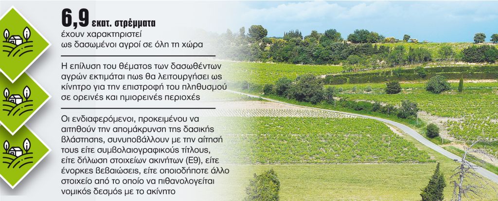 Ξεμπλοκάρουν τα δασωμένα αγροτεμάχια