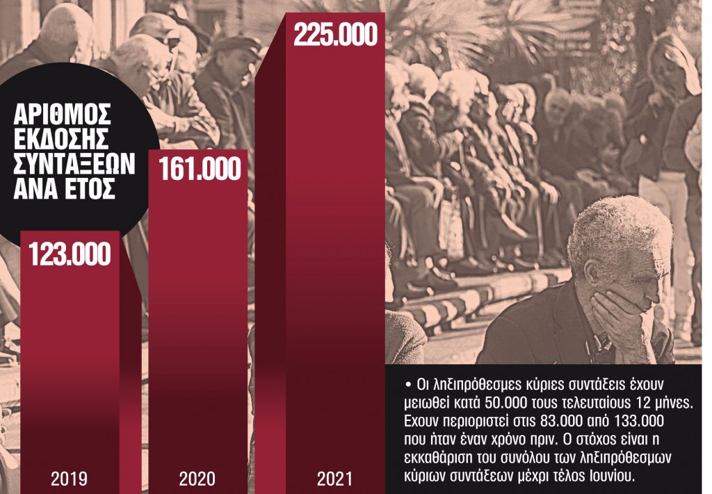 Αύξηση συντάξεων με 4 παρεμβάσεις