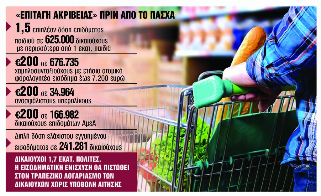 Πότε «κληρώνει» για 1,74 εκατ. δικαιούχους