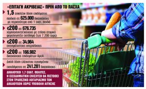 Πότε «κληρώνει» για 1,74 εκατ. δικαιούχους
