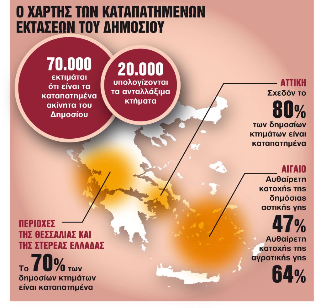 Ερχεται ρύθμιση για την εξαγορά των καταπατημένων