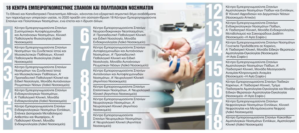 Εντοπισμός και καταπολέμηση σπάνιων παθήσεων