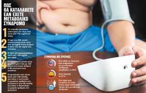 Το μεταβολικό σύνδρομο και οι άγνωστοι κίνδυνοι