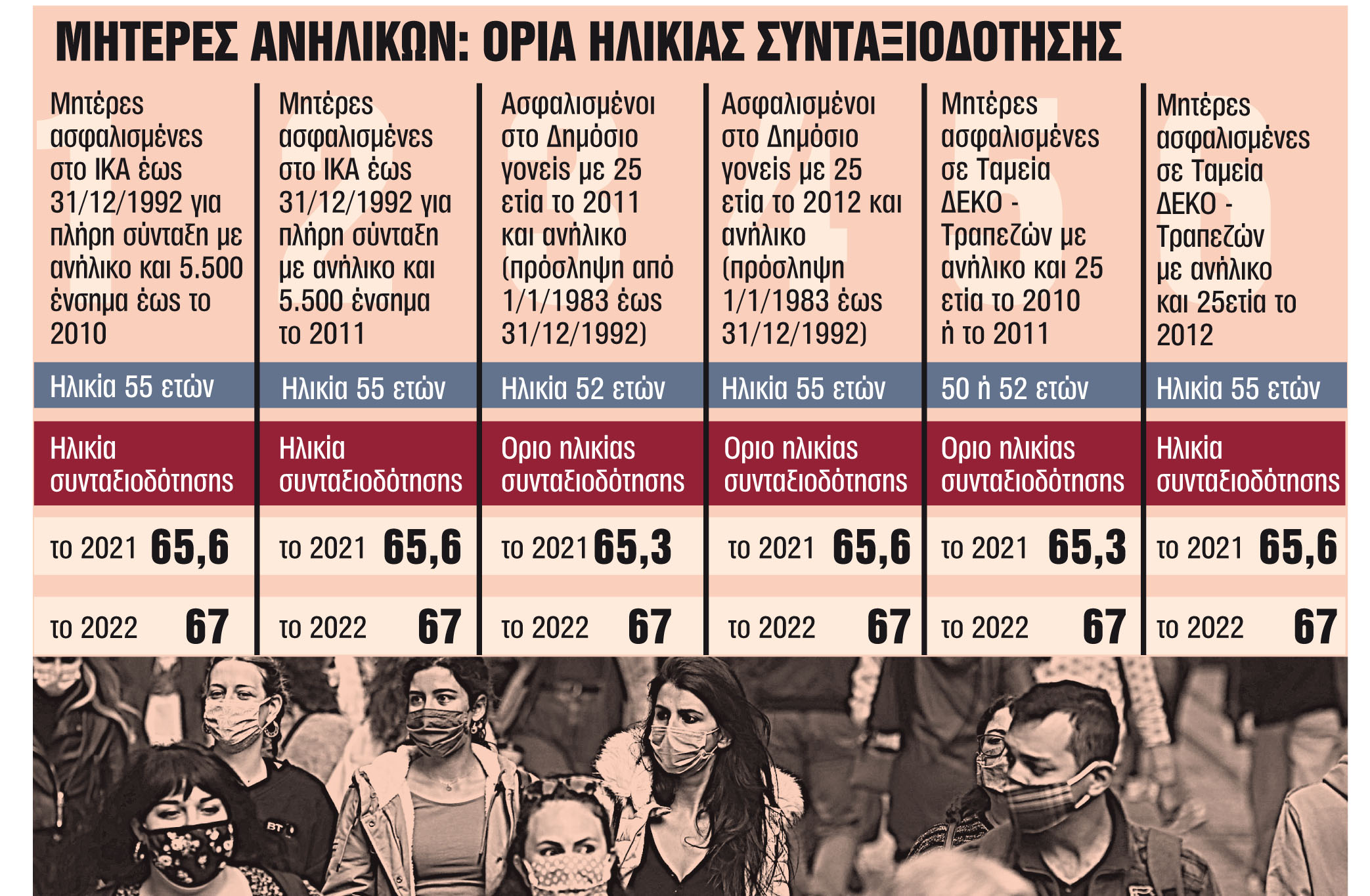 μπορείτε να χάσετε βάρος σε ηλικία 58 ετών