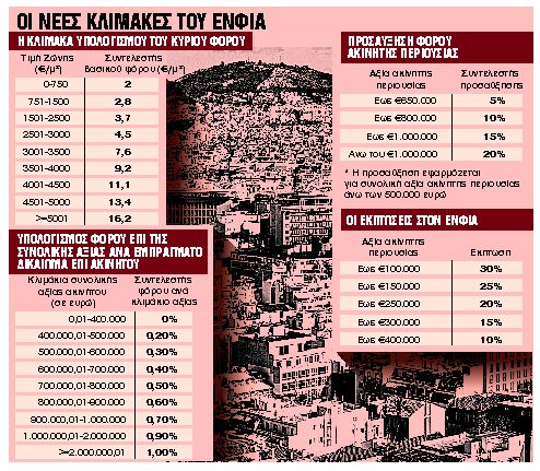 Κερδισμένη η μεσαία τάξη