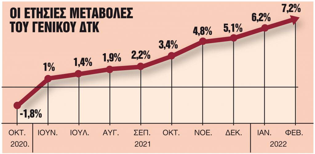 Το φράγμα του 8% που φοβίζει την κυβέρνηση