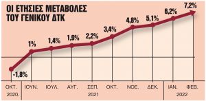 Το φράγμα του 8% που φοβίζει την κυβέρνηση