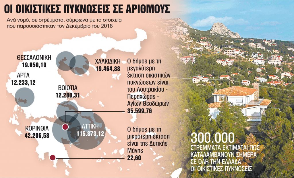 Εξαίρεση από κατεδάφιση με 250 ευρώ