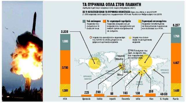 Στριμωγμένος, παίζει το πυρηνικό χαρτί