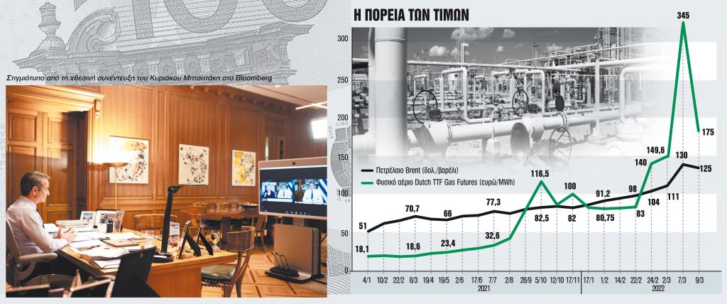 Υψώνεται διπλό τείχος – ανάχωμα στην ακρίβεια