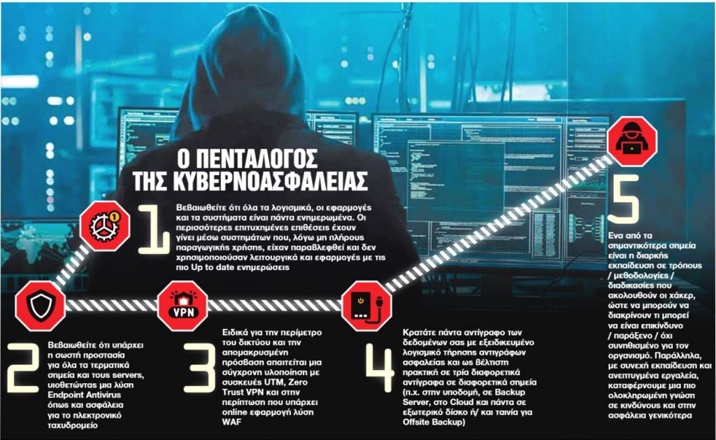 Οι κρίσιμες υποδομές της χώρας στο «στόχαστρο» των χάκερ