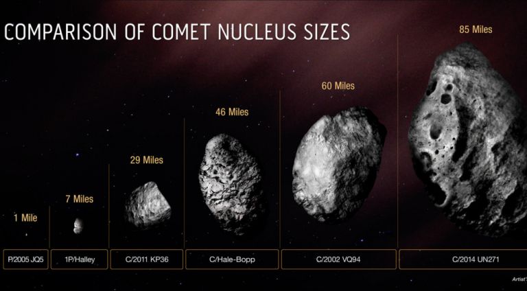NASA: Ο μέγα-κομήτης Μπερναντινέλι-Μπερνστάιν είναι ο μεγαλύτερος που έχει βρεθεί | tanea.gr