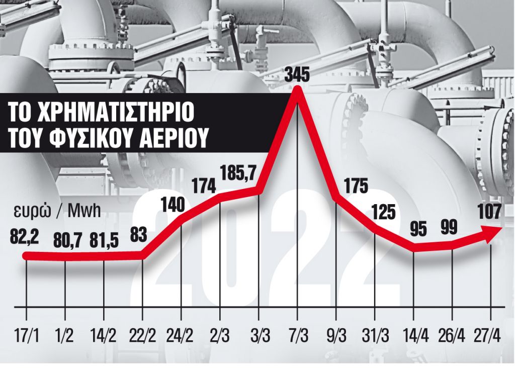 Τελεσίγραφο 22 ημερών στην Ελλάδα