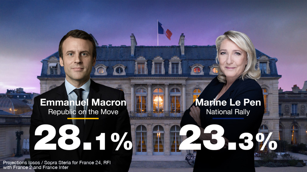 Τι δείχνουν τα πρώτα επίσημα exit polls για τη μάχη Μακρόν – Λεπέν