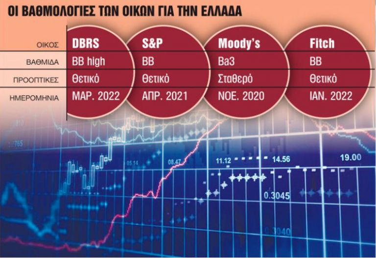 Το στοίχημα της νέας εξόδου στις αγορές | tanea.gr
