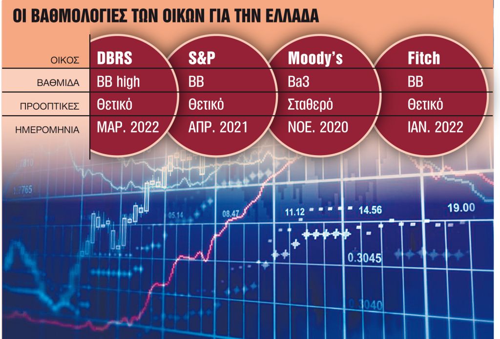Το στοίχημα της νέας εξόδου στις αγορές