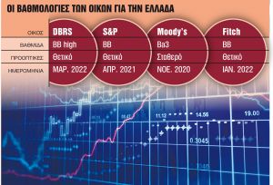 Το στοίχημα της νέας εξόδου στις αγορές